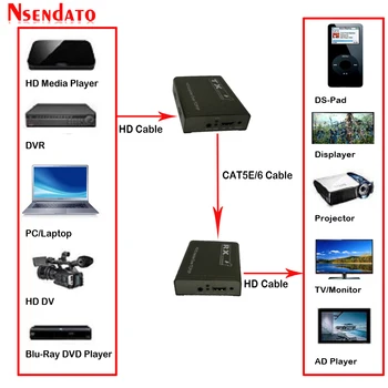  150m 1080P HD IS Extender TCP IP Cat5e/Cat6 ar Rj45 HD audio Raidītājs Uztvērējs LAN Tīkla Extensor Paplašinātājs Par TV DVD